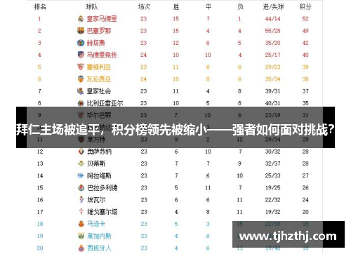 拜仁主场被追平，积分榜领先被缩小——强者如何面对挑战？